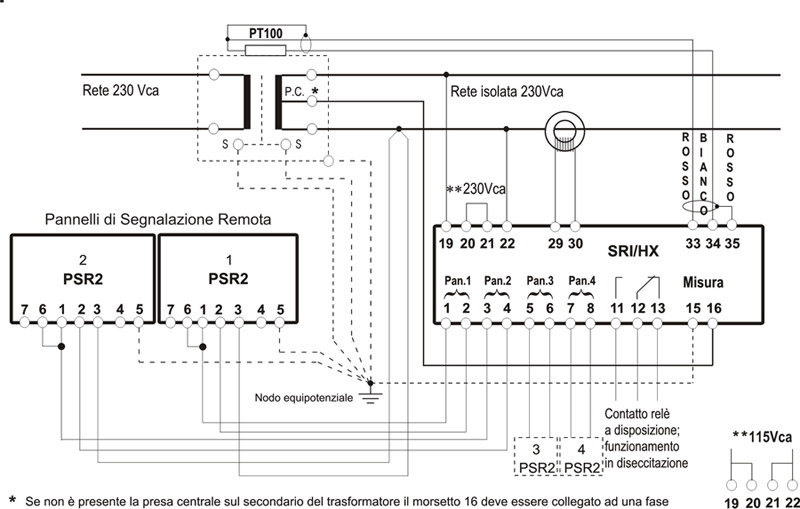 Dossena絕緣永久監視繼電器SRI/HX